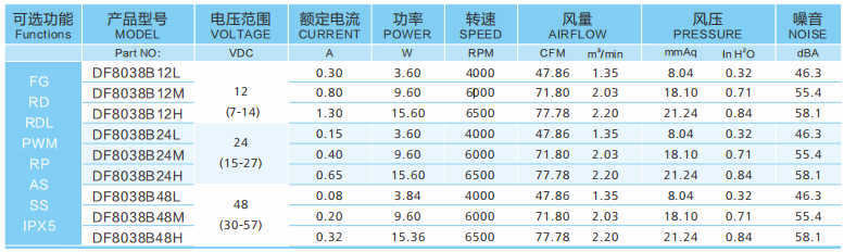 同型號(hào)直流散熱風(fēng)扇12v跟48v有什么區(qū)別？