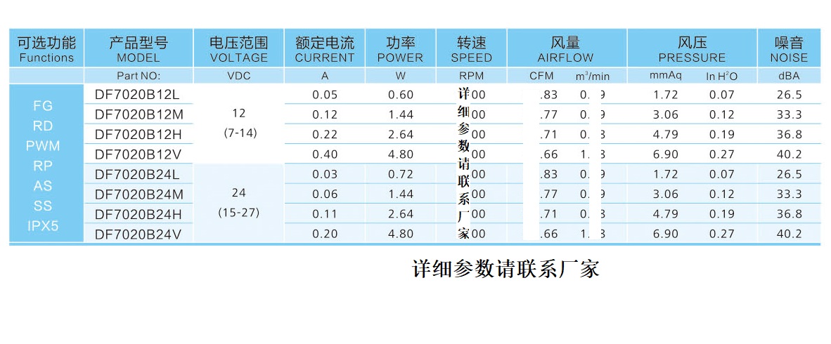 7020散熱風扇參數(shù)
