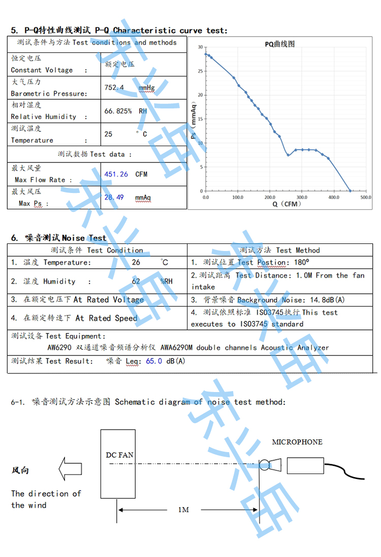 18060直流散熱風(fēng)機風(fēng)量參數(shù)