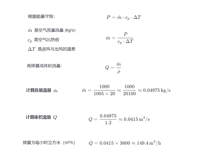 機(jī)柜風(fēng)扇怎么選？附風(fēng)量計(jì)算案例